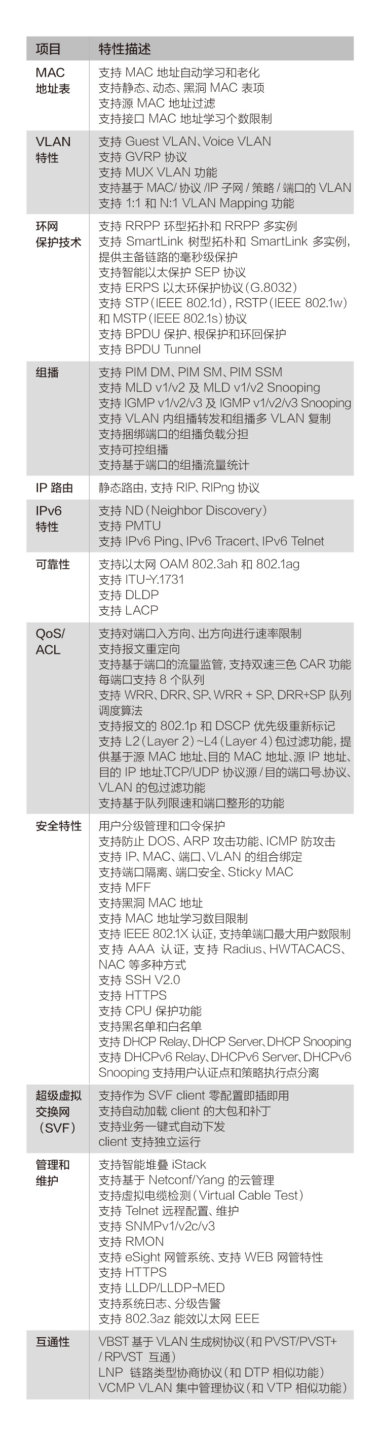 華為千兆交換機