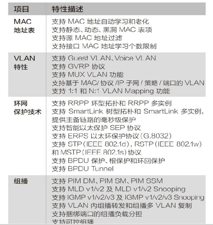 華為企業級交換機