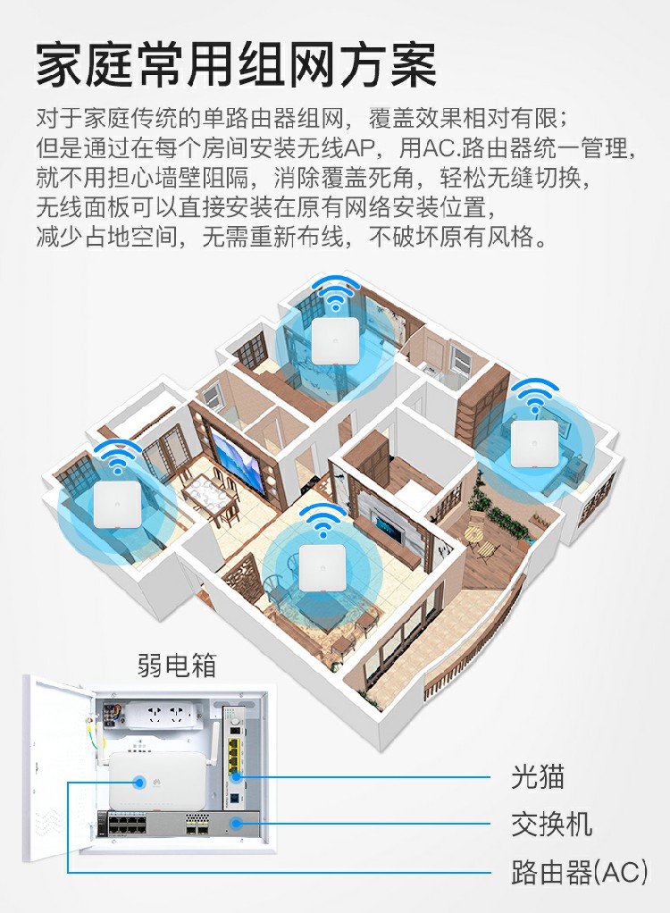 華為WIFI6 無線AP