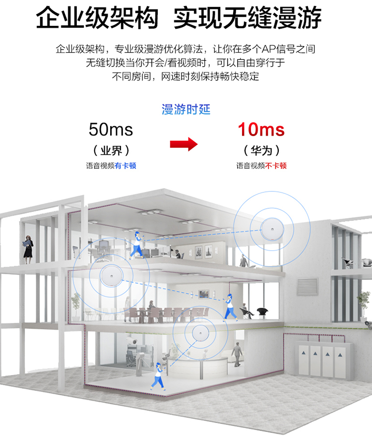 華為Wi-Fi 6 室內(nèi)型雙頻AP