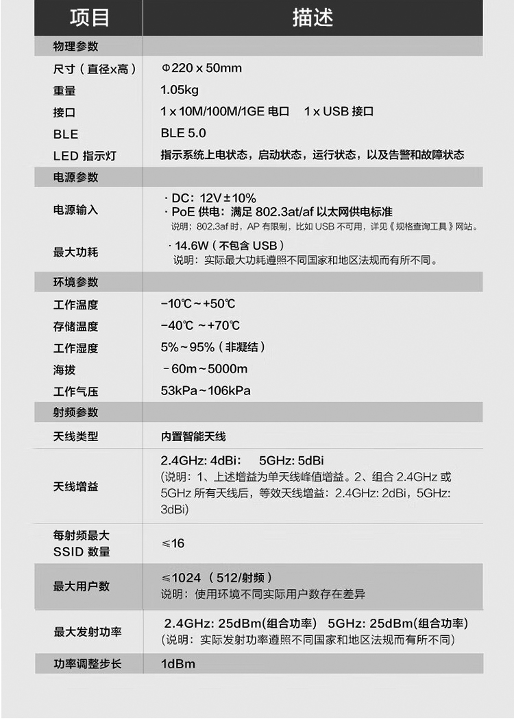 華為Wi-Fi 6 室內(nèi)型雙頻AP