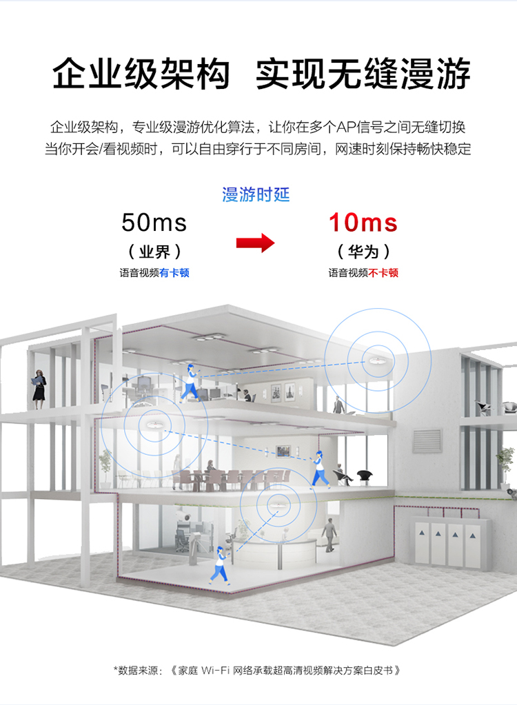 華為 wifi6無線接入AP