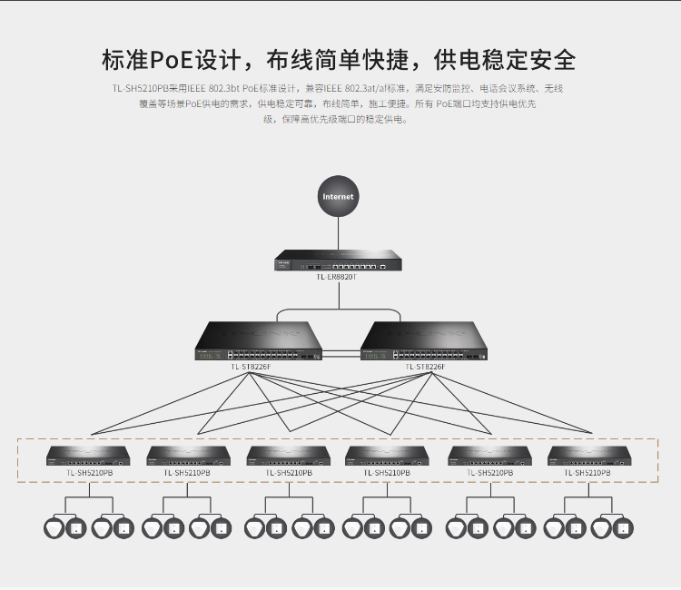 TP-LINK萬兆上聯三層網管PoE交換機