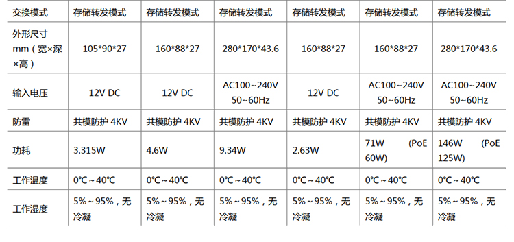 H3C交換機