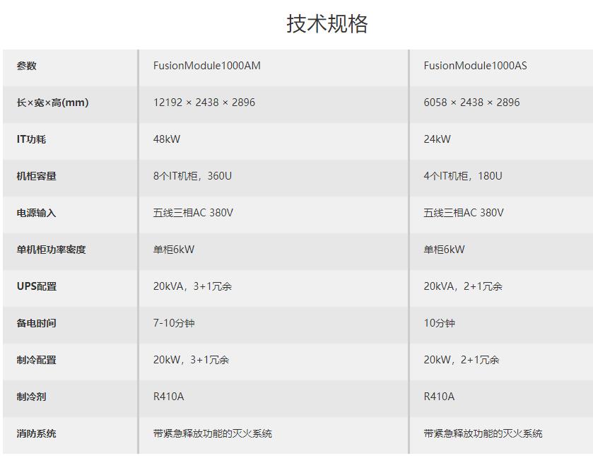 華為FusionModule1000A預制一體化 模塊化數(shù)據(jù)中心