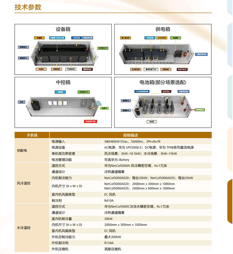 華為FusionModule1000B預制模塊化數據中心