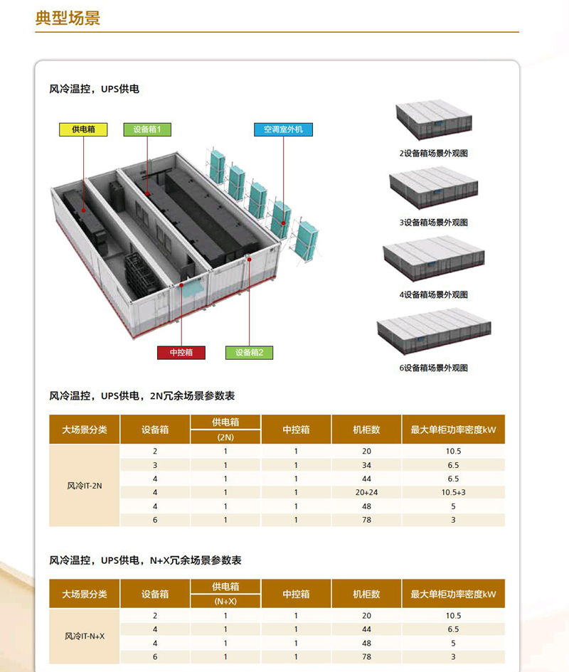 華為FusionModule1000B預制模塊化數據中心