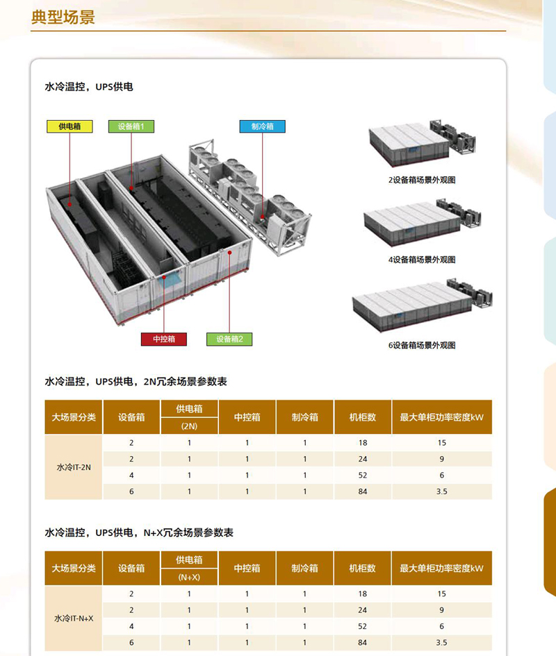 華為FusionModule1000B預制模塊化數據中心