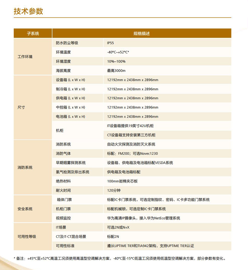 華為FusionModule1000B預制模塊化數據中心