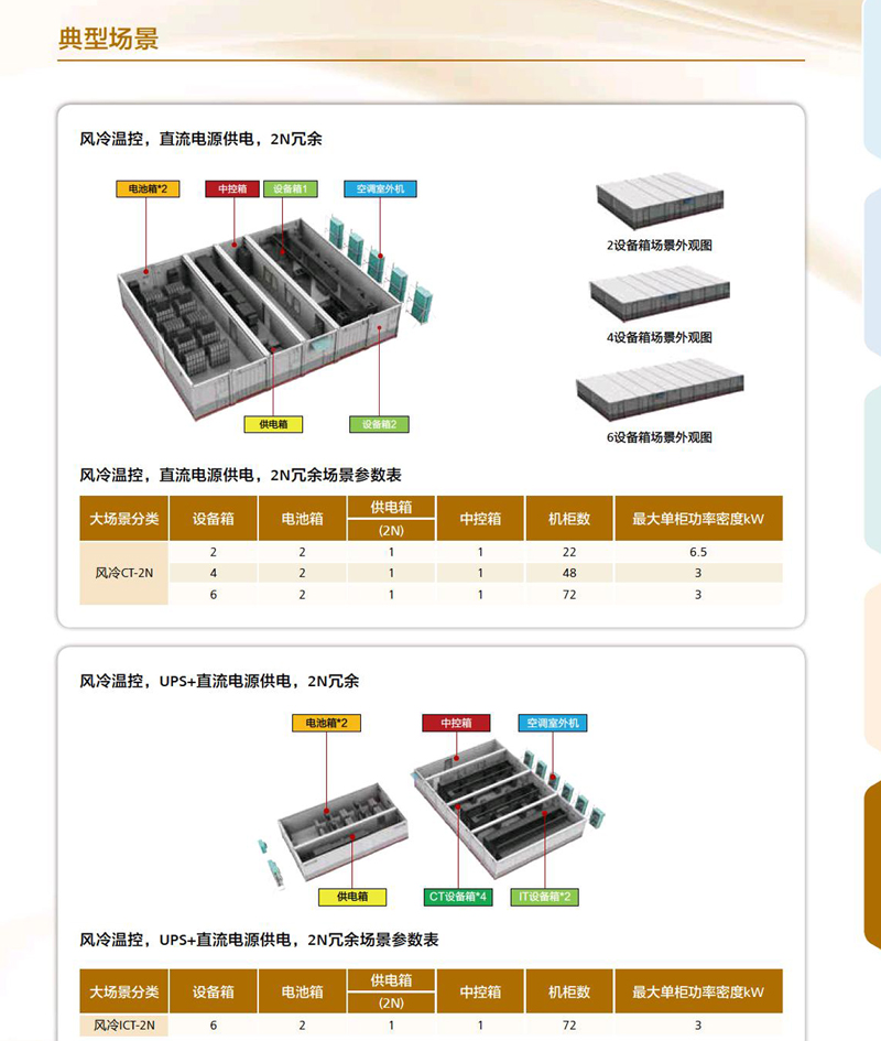 華為FusionModule1000B預制模塊化數據中心