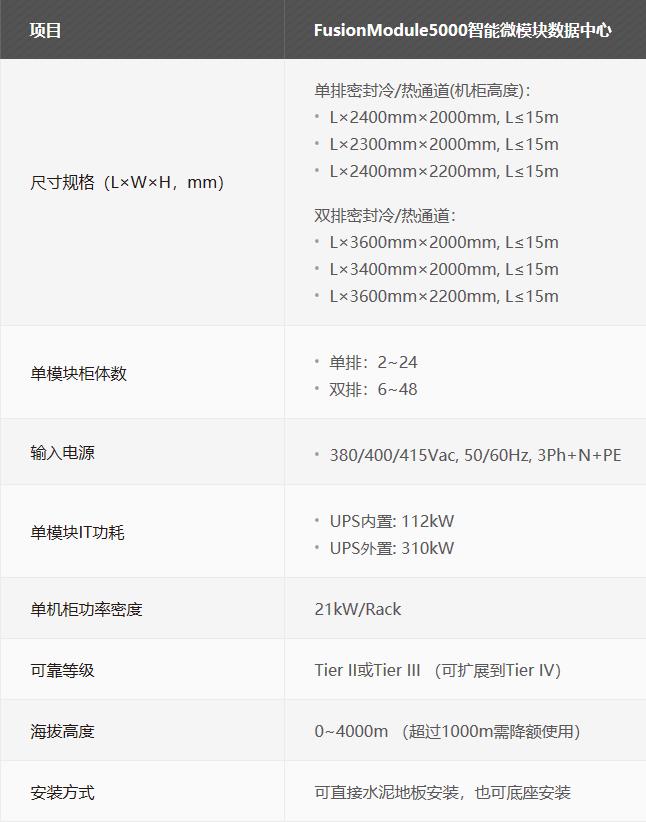 華為FusionModule5000智能微模塊