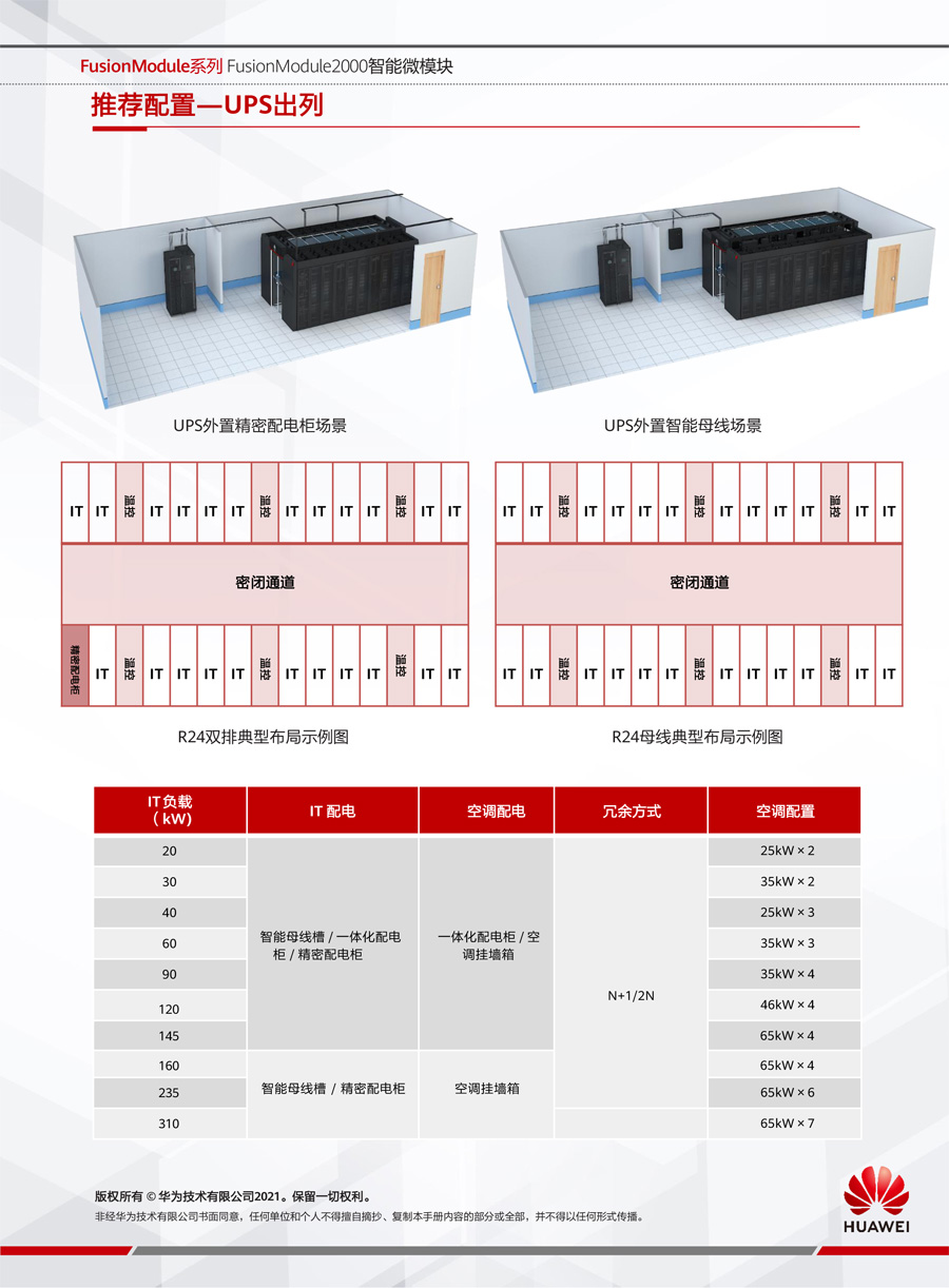 華為FusionModule2000智能微模塊