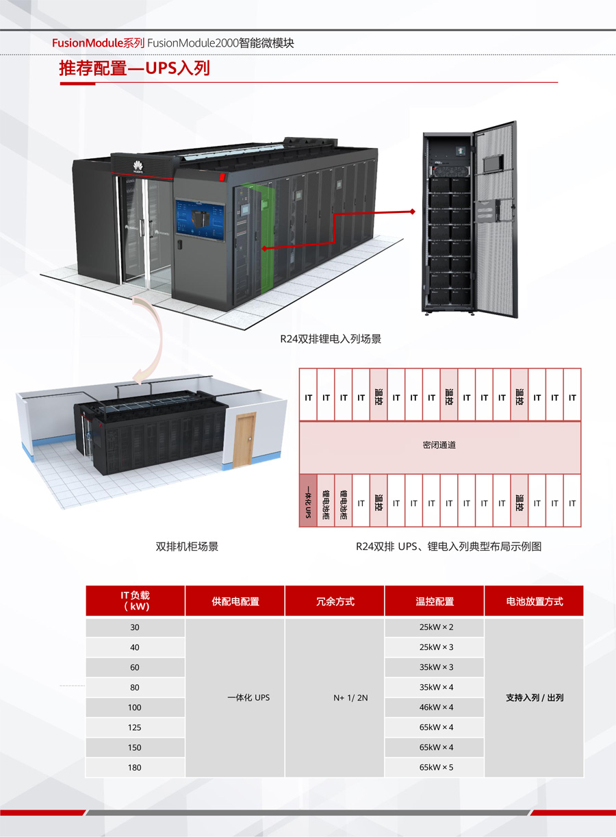 華為FusionModule2000智能微模塊