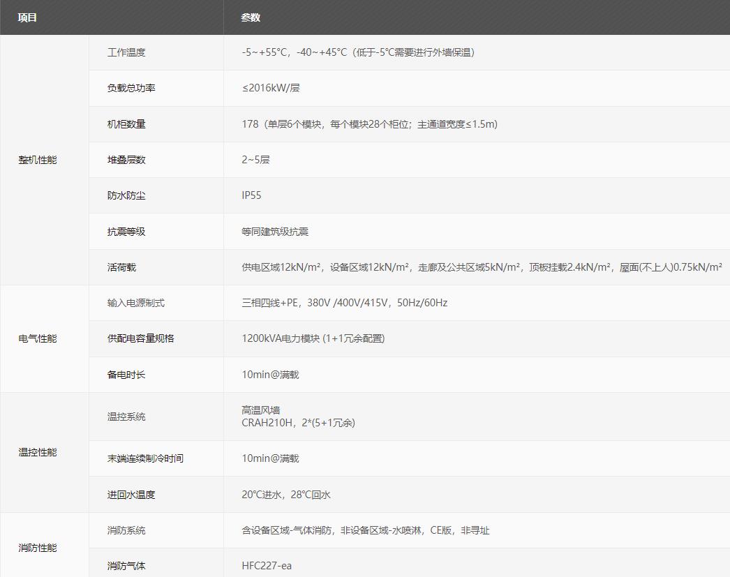 華為FusionDC1000C預制模塊化數據中心(大型)