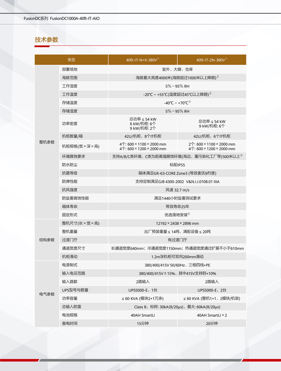 華為FusionDC1000A預(yù)制一體化數(shù)據(jù)中心