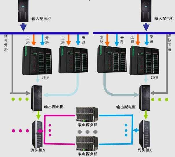 機房供配電系統