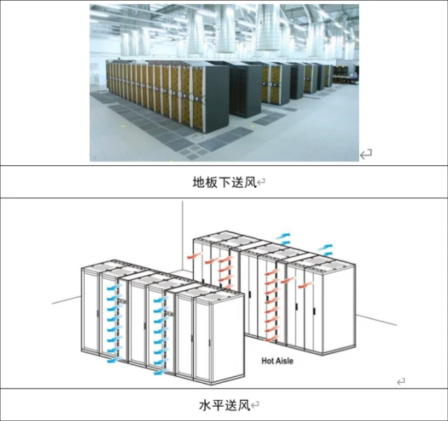 機房制冷系統