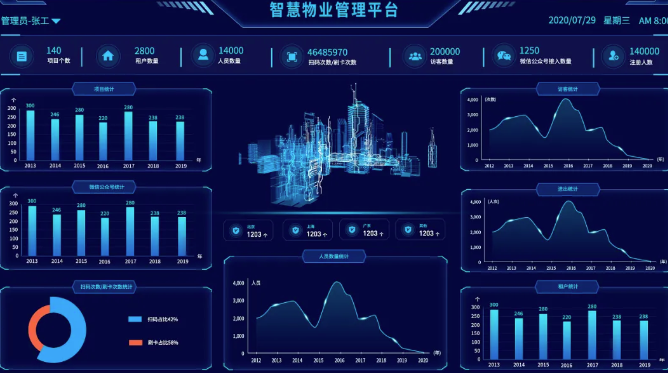 智慧園區(qū)物業(yè)管理平臺