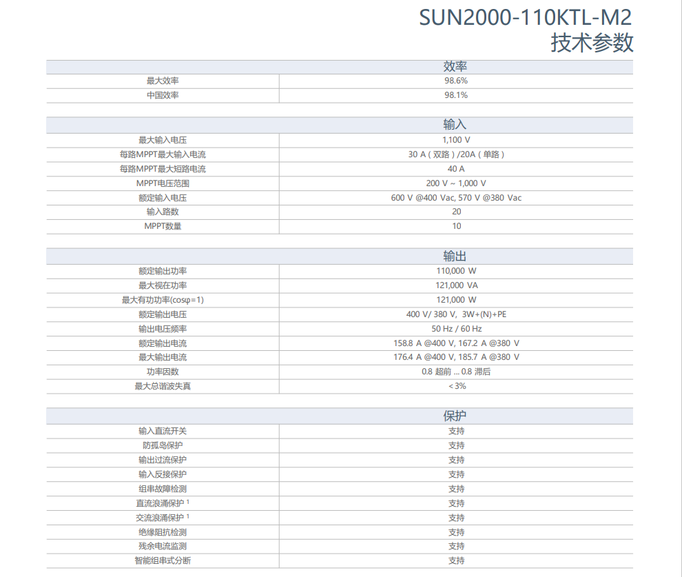 華為智能光伏控制器 SUN2000-110KTL-M2