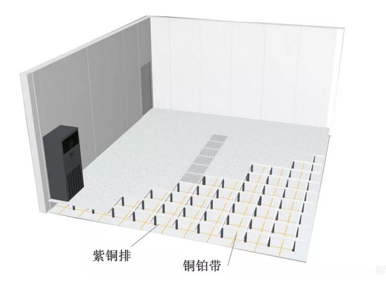 機房防雷接地